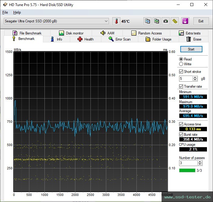 HD Tune TEST: Seagate Ultra Compact SSD 2TB