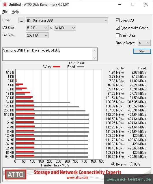 ATTO Disk Benchmark TEST: Samsung USB Flash Drive Type-C 512GB