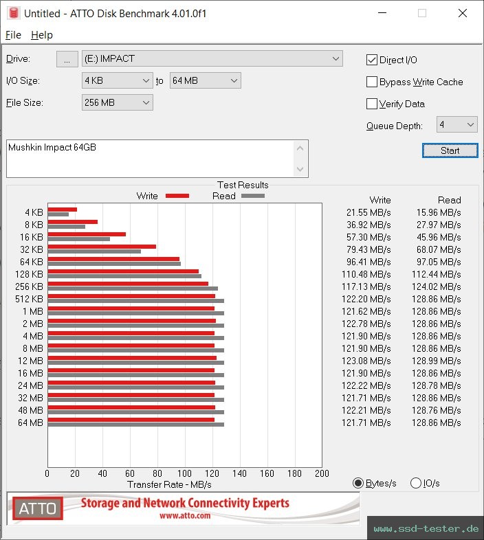 ATTO Disk Benchmark TEST: Mushkin Impact 64GB