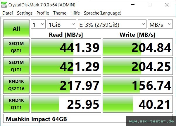 CrystalDiskMark Benchmark TEST: Mushkin Impact 64GB