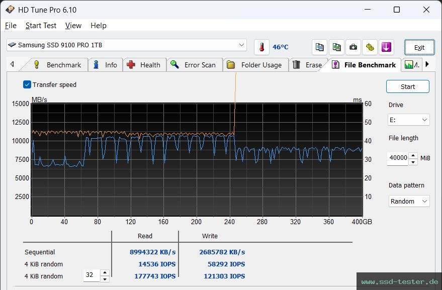 HD Tune Dauertest TEST: Samsung 9100 PRO 1TB