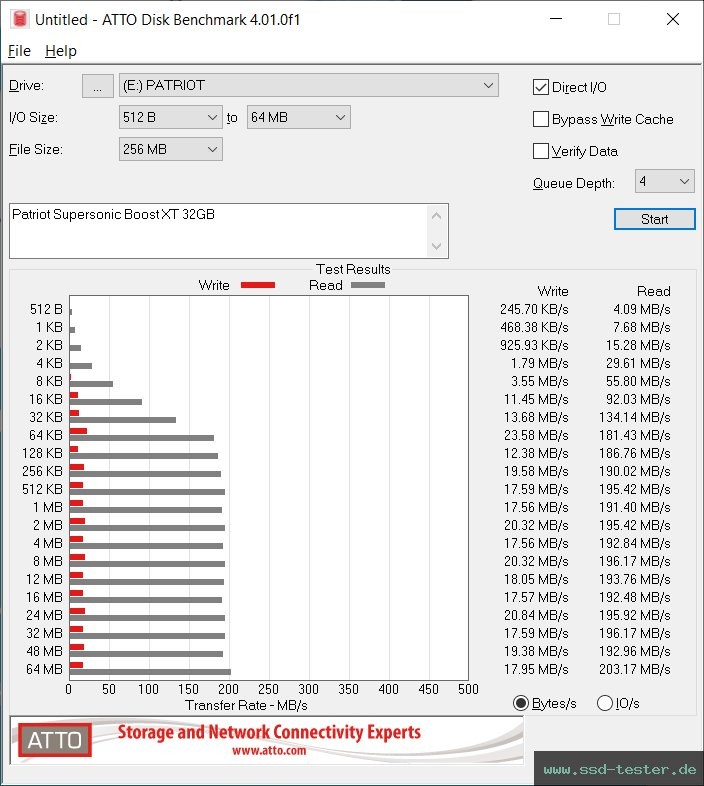ATTO Disk Benchmark TEST: Patriot Supersonic Boost XT 32GB