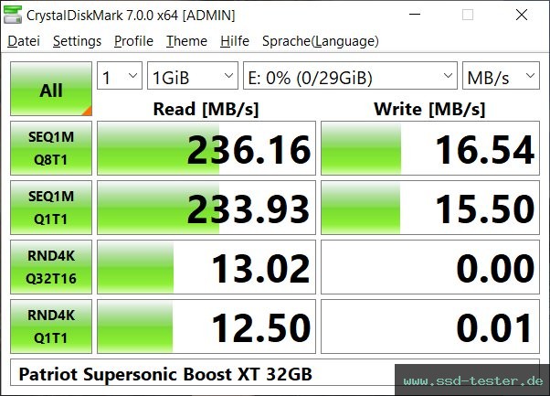 CrystalDiskMark Benchmark TEST: Patriot Supersonic Boost XT 32GB