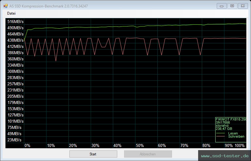 AS SSD TEST: Fikwot FX815 PLUTO 256GB