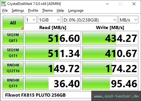 CrystalDiskMark Benchmark TEST: Fikwot FX815 PLUTO 256GB