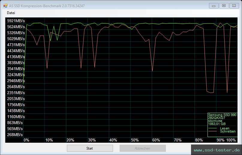 AS SSD TEST: Samsung 990 EVO Plus 2TB