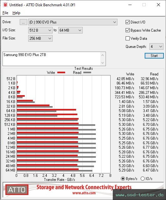 ATTO Disk Benchmark TEST: Samsung 990 EVO Plus 2TB