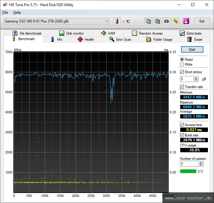 HD Tune TEST: Samsung 990 EVO Plus 2TB