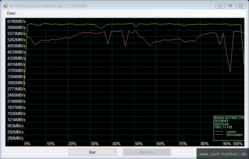 AS SSD TEST: Biwin Black Opal NV7400 2TB