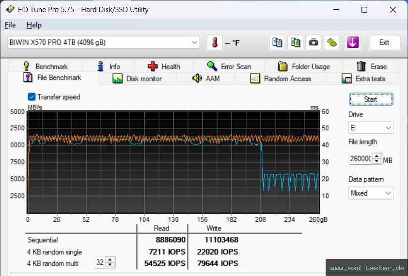 HD Tune Dauertest TEST: Biwin Black Opal X570 PRO 4TB