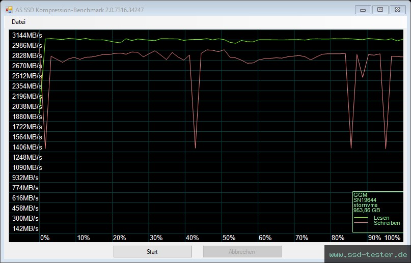 AS SSD TEST: GiGimundo G3500 1TB