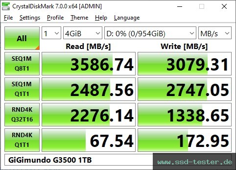 CrystalDiskMark Benchmark TEST: GiGimundo G3500 1TB