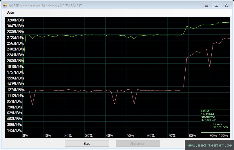 AS SSD TEST: GiGimundo G3500 512GB