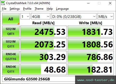 CrystalDiskMark Benchmark TEST: GiGimundo G3500 256GB