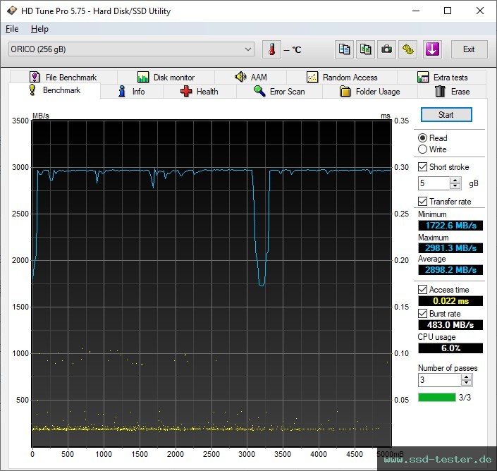 HD Tune TEST: ORICO J-10 256GB