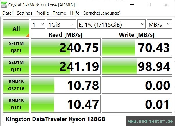CrystalDiskMark Benchmark TEST: Kingston DataTraveler Kyson 128GB