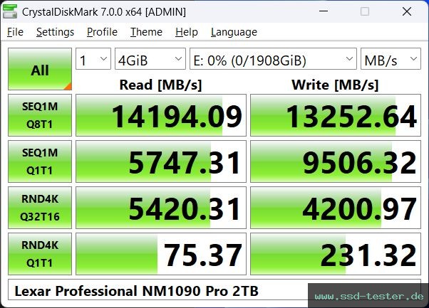 CrystalDiskMark Benchmark TEST: Lexar Professional NM1090 Pro 2TB