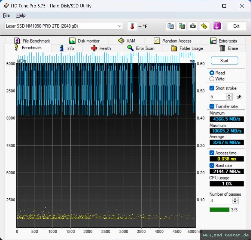 HD Tune TEST: Lexar Professional NM1090 Pro 2TB