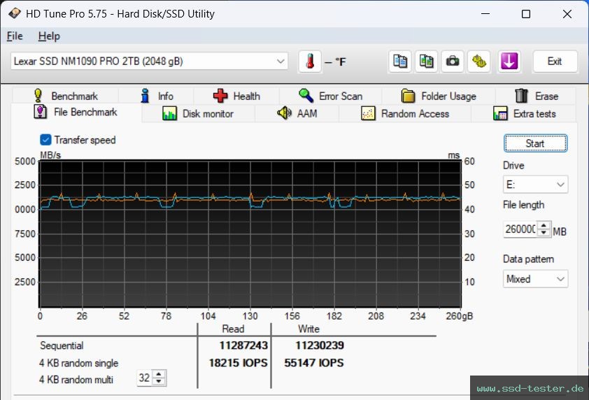 HD Tune Dauertest TEST: Lexar Professional NM1090 Pro 2TB