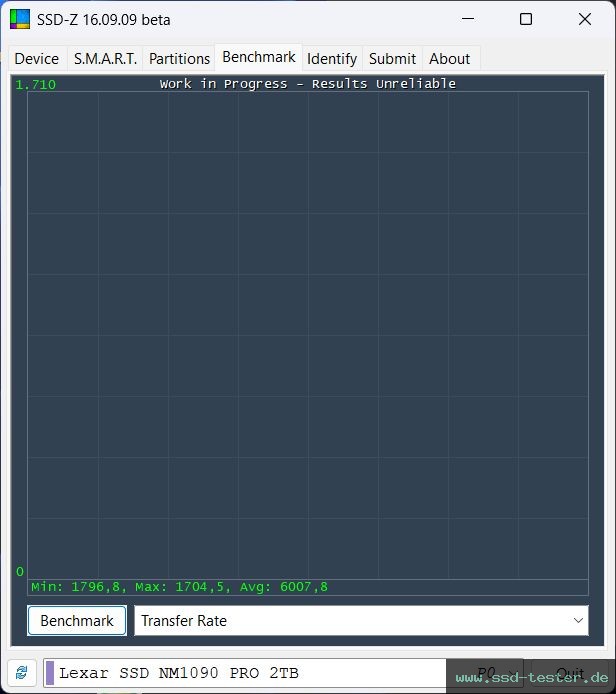 SSD-Z TEST: Lexar Professional NM1090 Pro 2TB