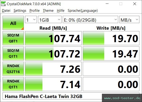 CrystalDiskMark Benchmark TEST: Hama FlashPen C-Laeta Twin 32GB