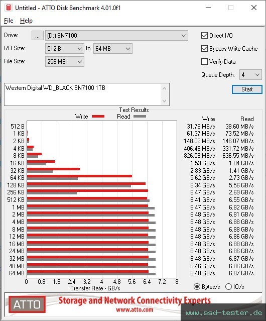 ATTO Disk Benchmark TEST: Western Digital WD_BLACK SN7100 1TB