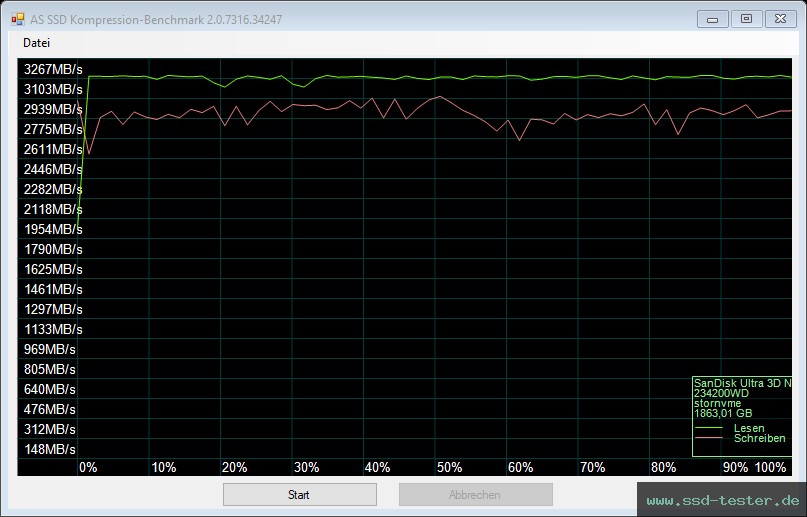 AS SSD TEST: SanDisk Ultra 2TB