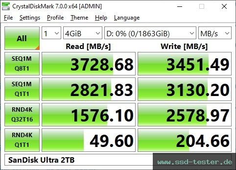 CrystalDiskMark Benchmark TEST: SanDisk Ultra 2TB