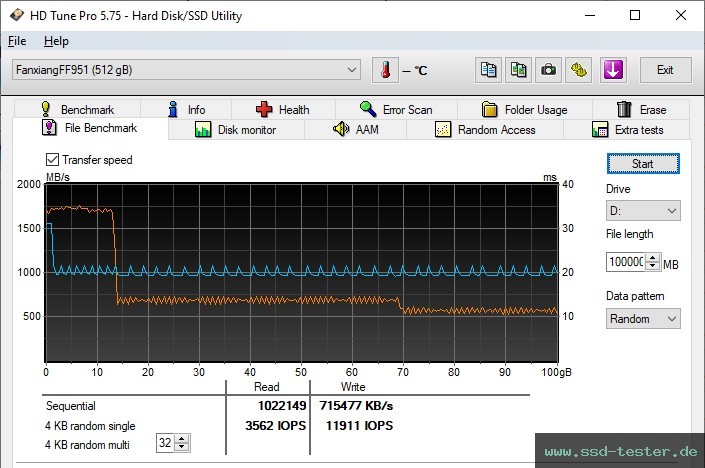 HD Tune Dauertest TEST: fanxiang FF951 1TB