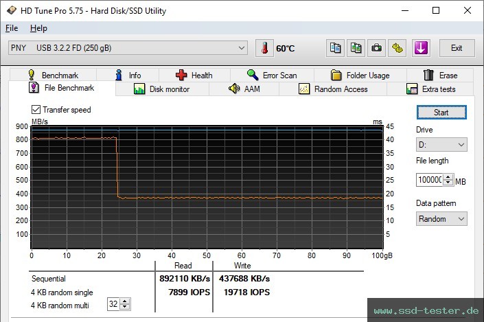 HD Tune Dauertest TEST: PNY PRO Elite V3 256GB