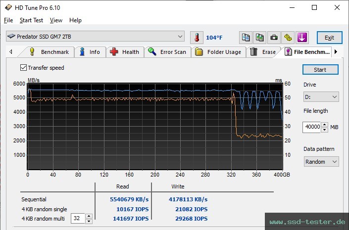 HD Tune Dauertest TEST: Acer Predator GM7 2TB
