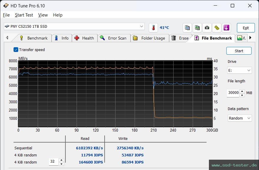 HD Tune Dauertest TEST: PNY CS2150 1TB
