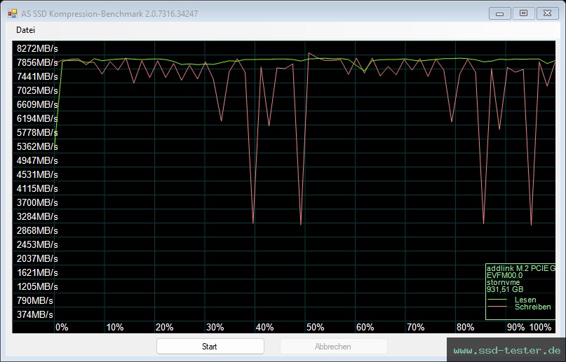AS SSD TEST: addlink G55 1TB
