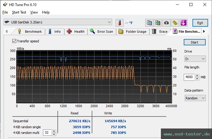 HD Tune Dauertest TEST: SanDisk Ultra Fit (Version 2023) 512GB