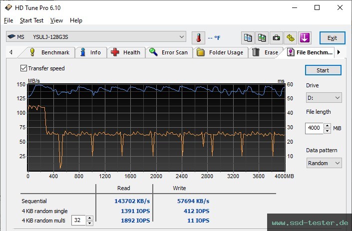 HD Tune Dauertest TEST: MOVE SPEED LJ Flash Drive 128GB