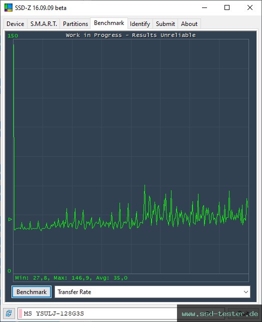 SSD-Z TEST: MOVE SPEED LJ Flash Drive 128GB