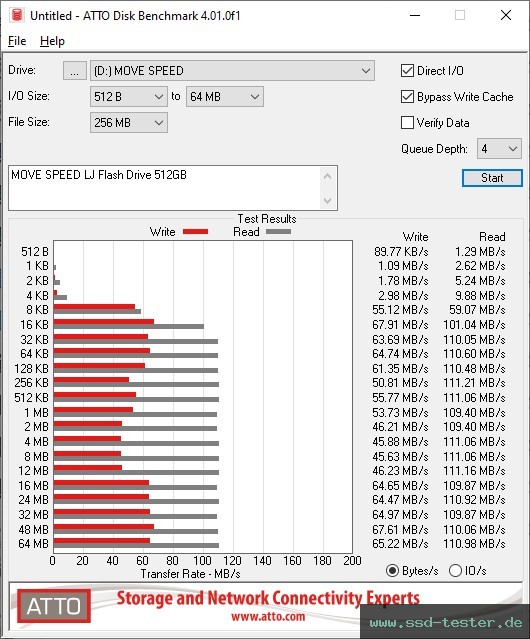 ATTO Disk Benchmark TEST: MOVE SPEED LJ Flash Drive 512GB