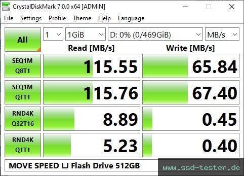 CrystalDiskMark Benchmark TEST: MOVE SPEED LJ Flash Drive 512GB