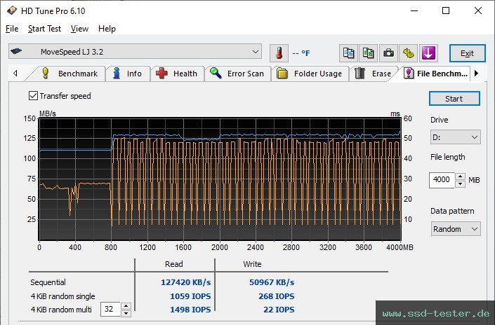 HD Tune Dauertest TEST: MOVE SPEED LJ Flash Drive 512GB