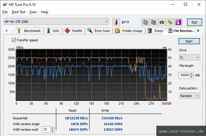 HD Tune Dauertest TEST: KingSpec NX 1TB