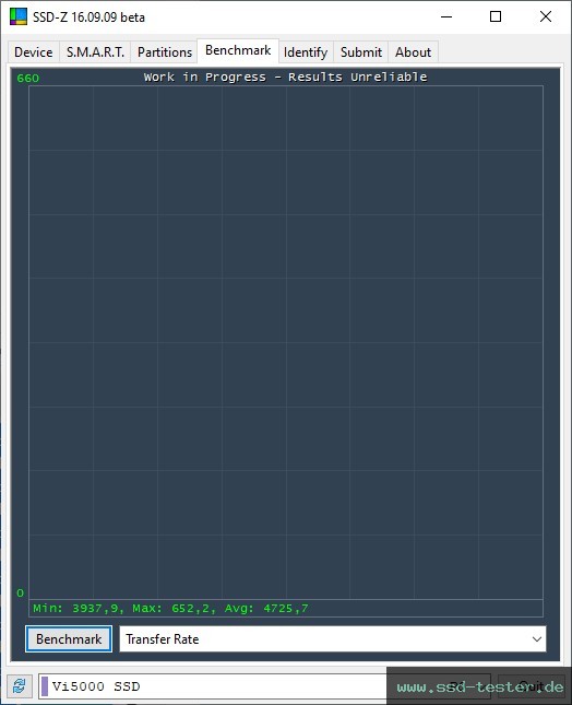 SSD-Z TEST: Verbatim Vi5000 2TB