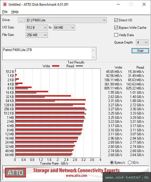ATTO Disk Benchmark TEST: Patriot P400 Lite 2TB