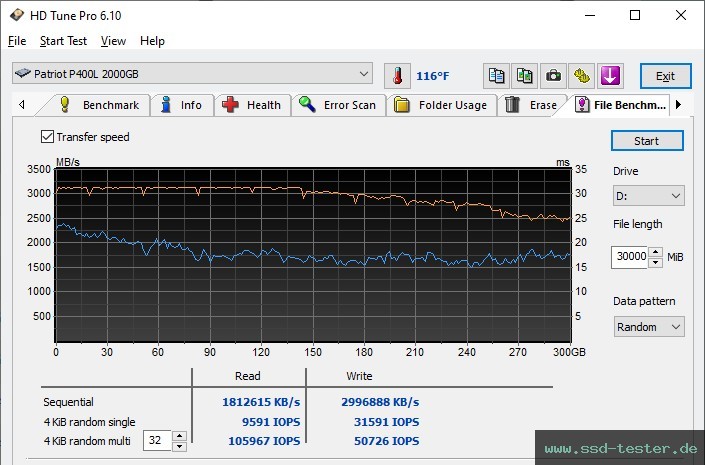 HD Tune Dauertest TEST: Patriot P400 Lite 2TB