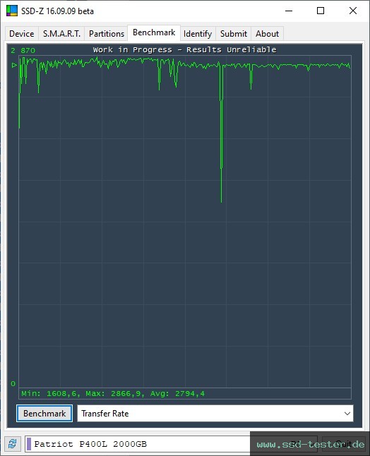 SSD-Z TEST: Patriot P400 Lite 2TB