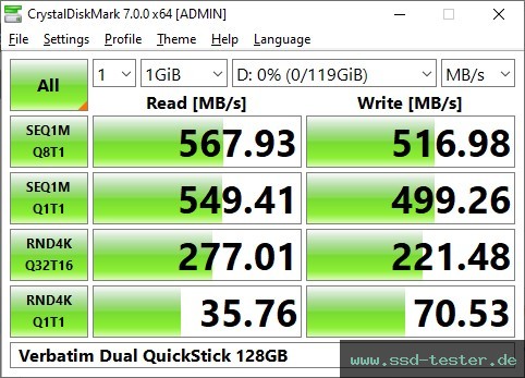 CrystalDiskMark Benchmark TEST: Verbatim Dual QuickStick 128GB