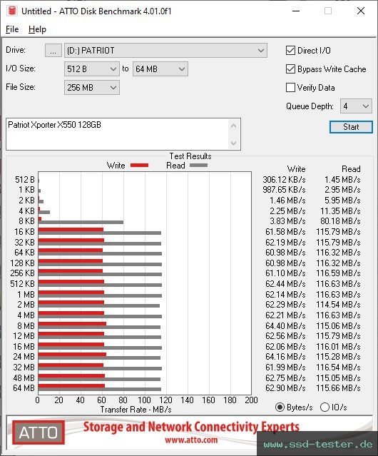 ATTO Disk Benchmark TEST: Patriot Xporter X550 128GB