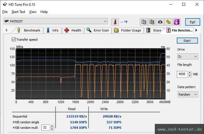 HD Tune Dauertest TEST: Patriot Xporter X550 128GB