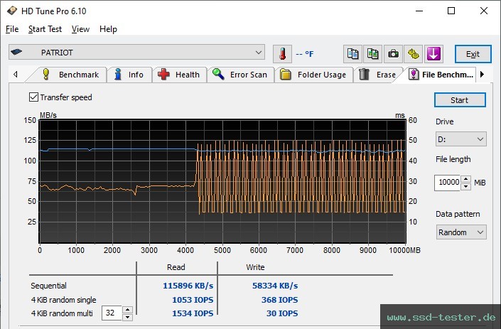 HD Tune Dauertest TEST: Patriot Xporter X550 256GB