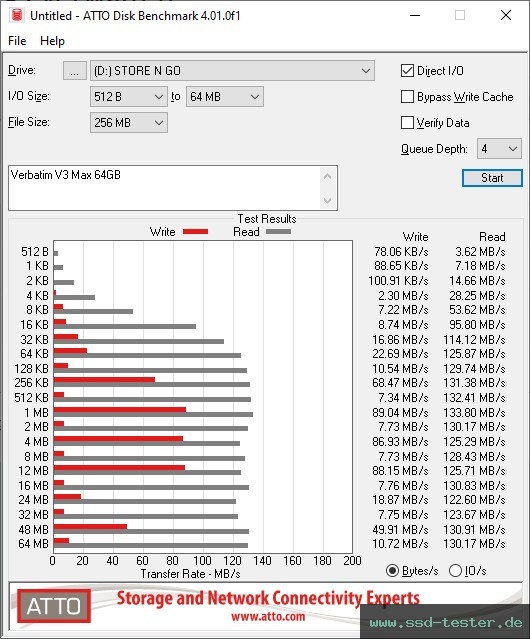 ATTO Disk Benchmark TEST: Verbatim V3 Max 64GB