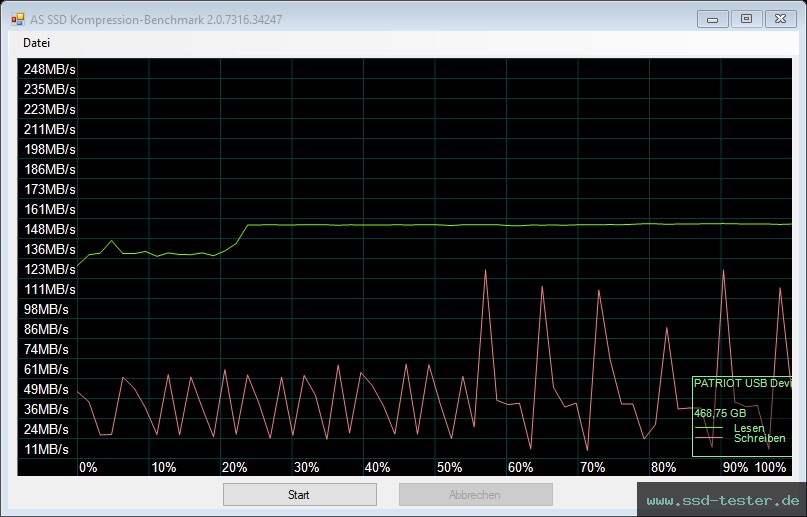 AS SSD TEST: Patriot Xporter X550 512GB
